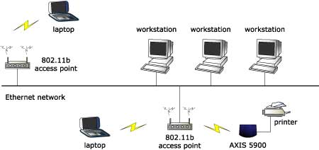  infrastructure