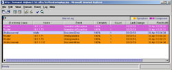 CiscoWorks Device Fault Manager