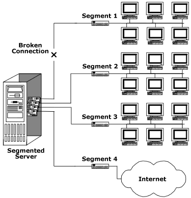 dfe570_diagram.gif (18215 bytes)